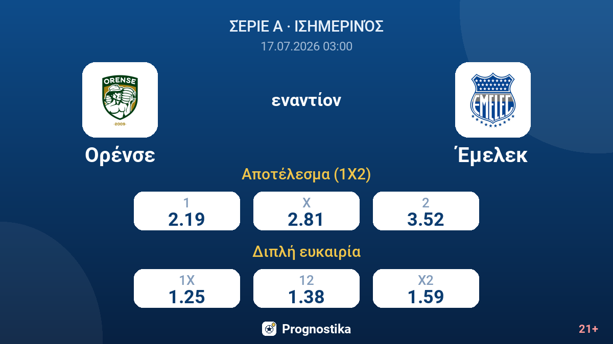 Ορένσε - Έμελεκ — αποδόσεις