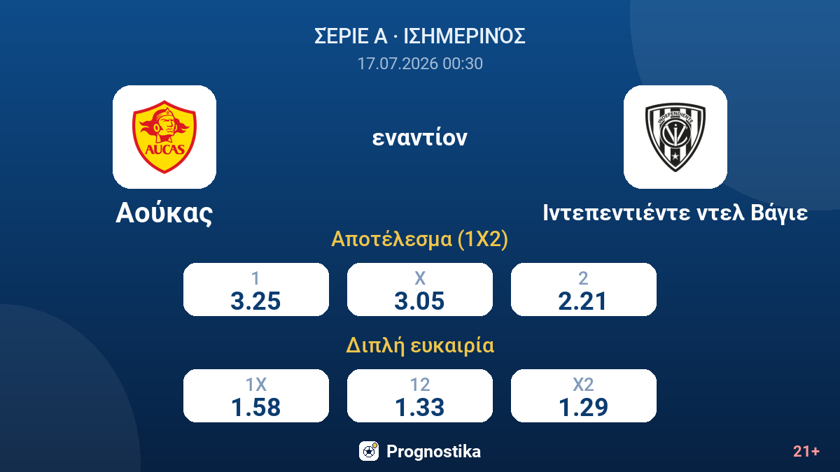 Αούκας - Ιντεπεντιέντε ντελ Βάγιε — αποδόσεις