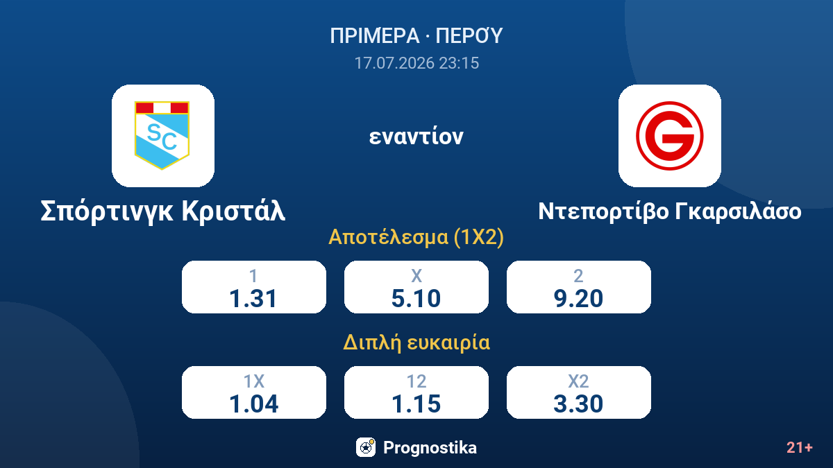 Σπόρτινγκ Κριστάλ - Ντεπορτίβο Γκαρσιλάσο — αποδόσεις