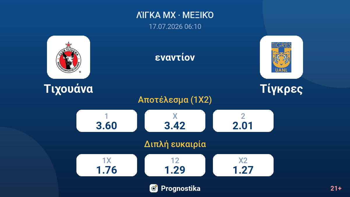 Τιχουάνα - Τίγκρες — αποδόσεις