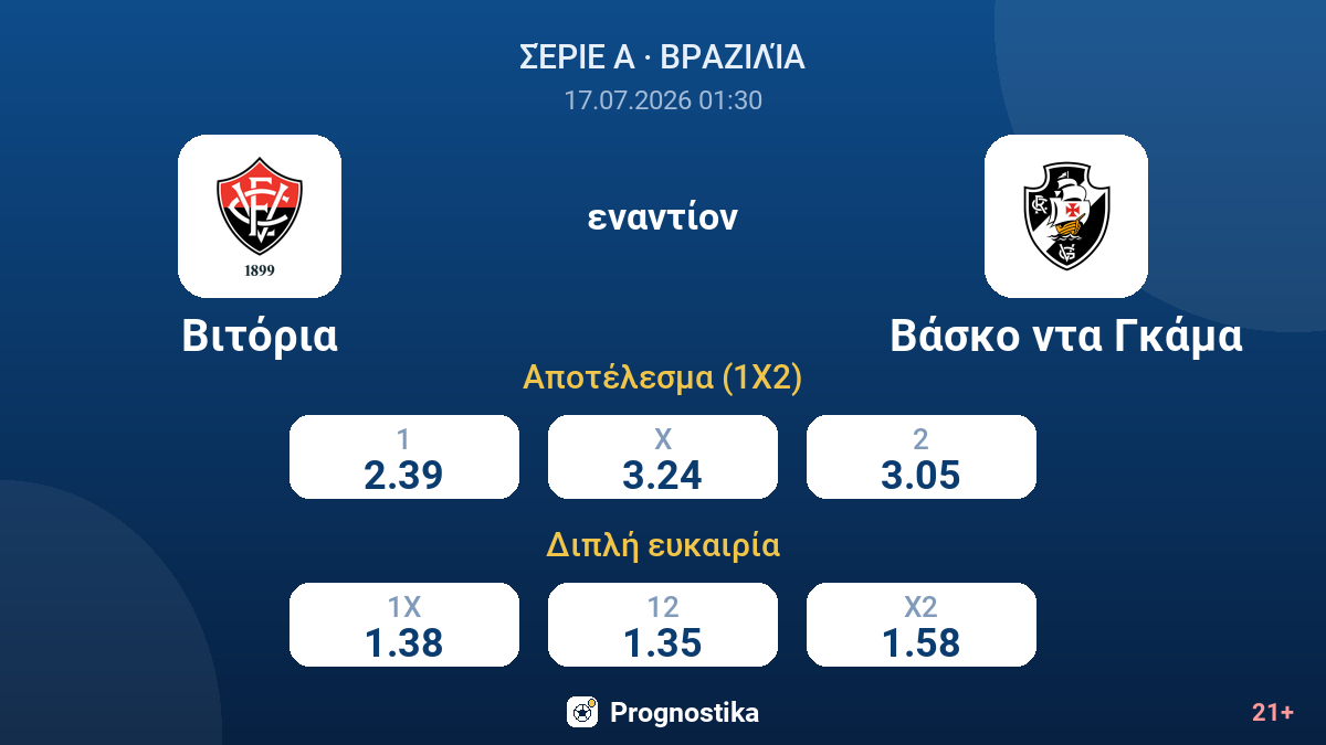 Βιτόρια - Βάσκο ντα Γκάμα — αποδόσεις