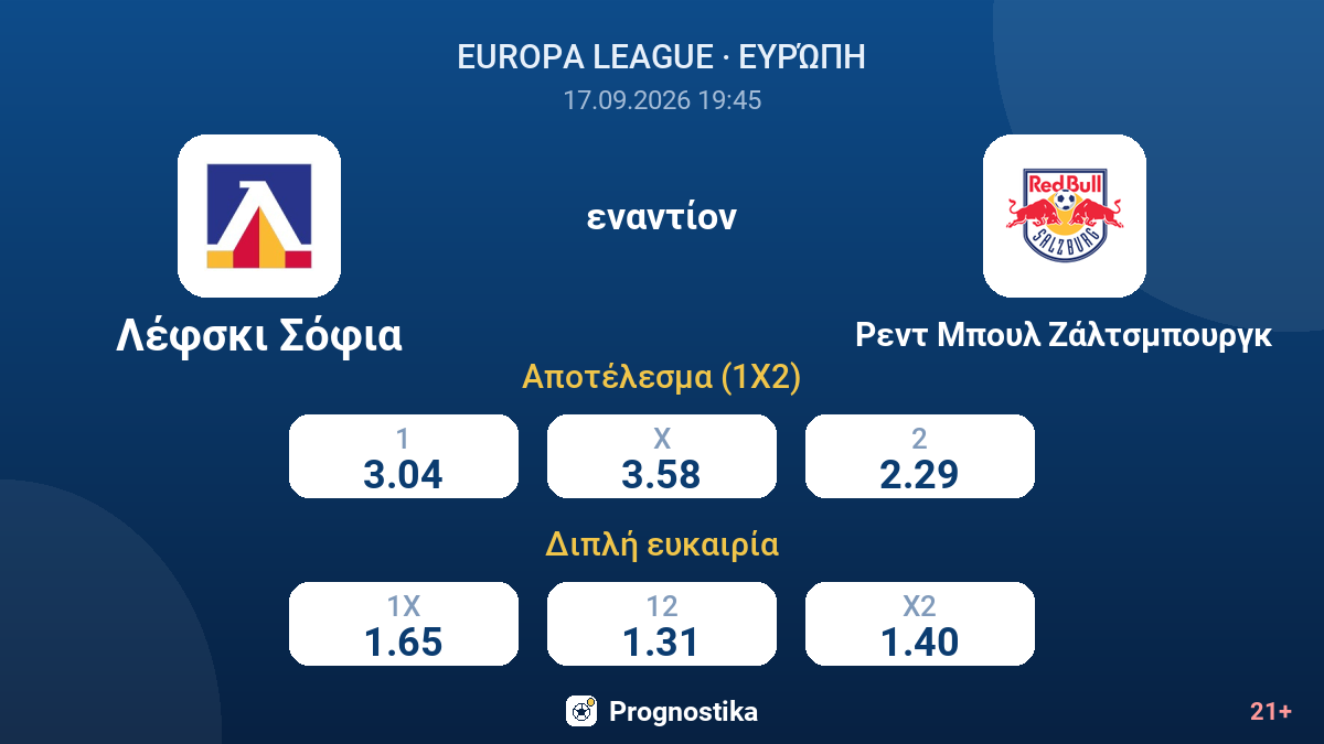 Λέφσκι Σόφια - Ρεντ Μπουλ Ζάλτσμπουργκ — αποδόσεις