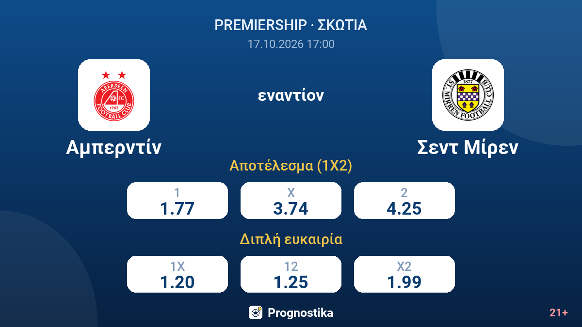 Αμπερντίν - Σεντ Μίρεν — αποδόσεις