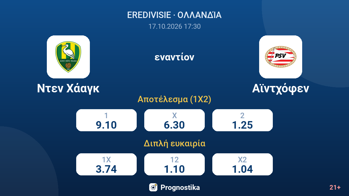 Ντεν Χάαγκ - Αϊντχόφεν — αποδόσεις