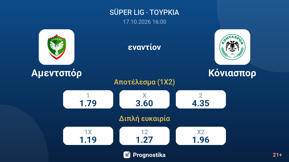 Αμεντσπόρ - Κόνιασπορ — αποδόσεις