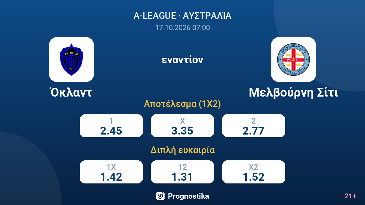 Όκλαντ - Μελβούρνη Σίτι — αποδόσεις