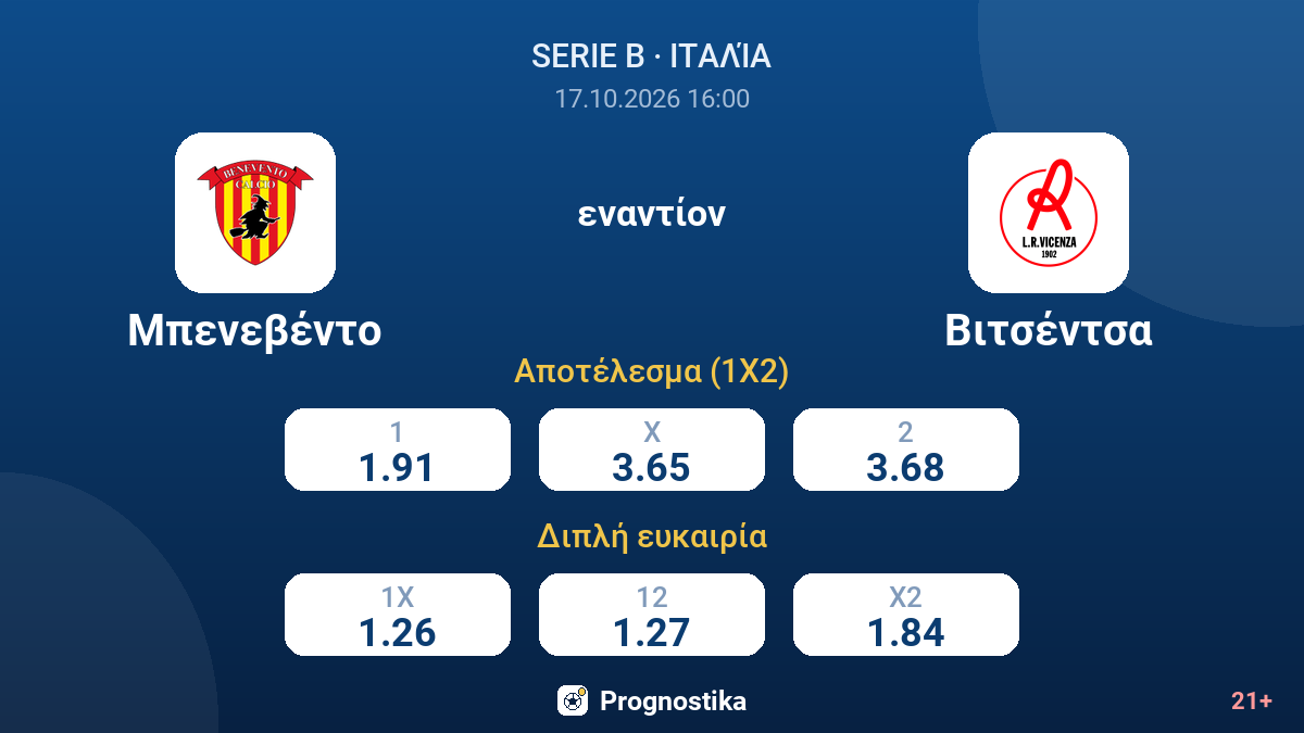 Μπενεβέντο - Βιτσέντσα — αποδόσεις