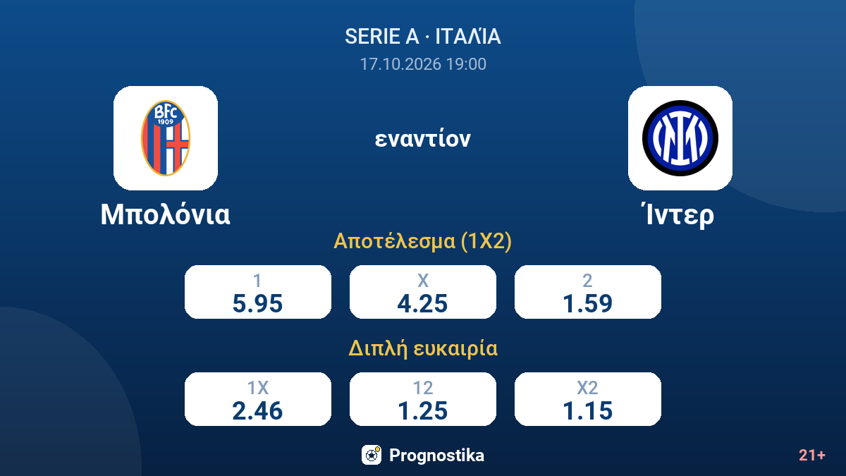 Μπολόνια - Ίντερ — αποδόσεις