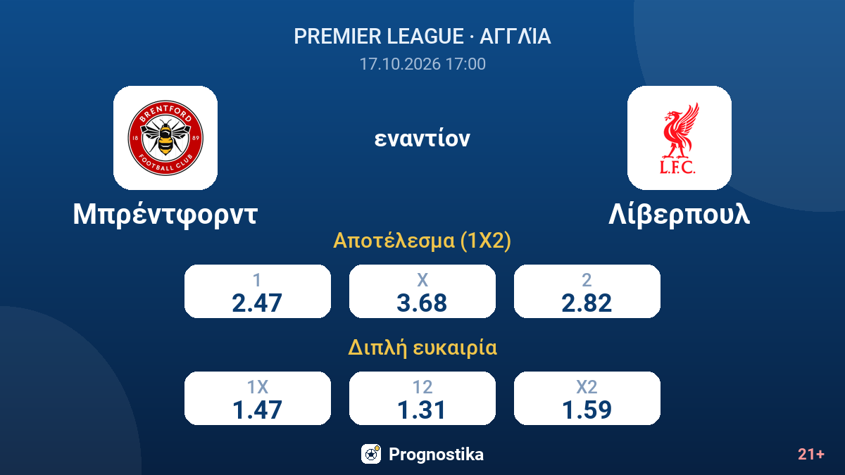 Μπρέντφορντ - Λίβερπουλ — αποδόσεις