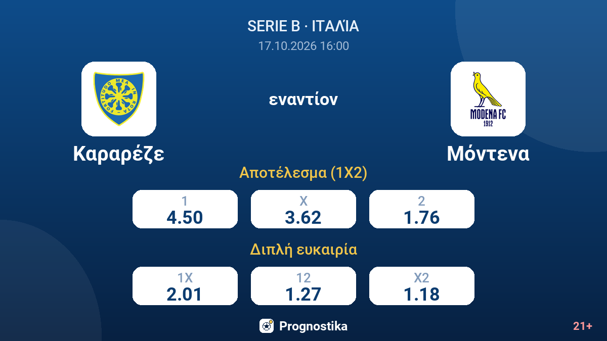 Καραρέζε - Μόντενα — αποδόσεις