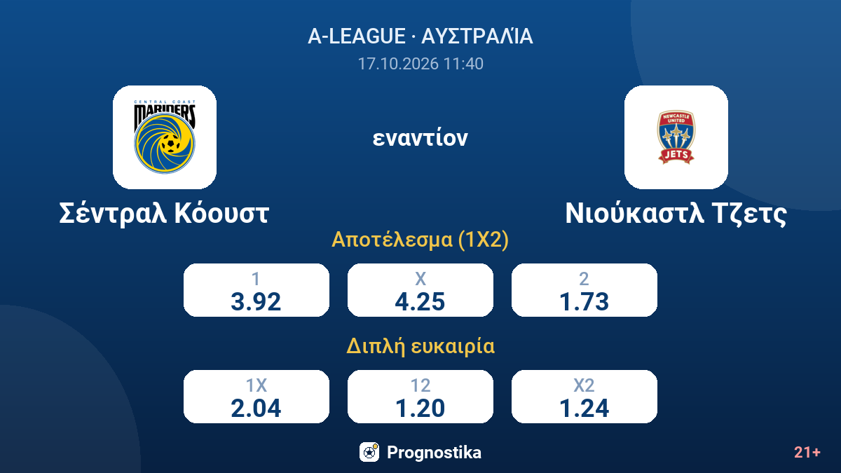 Σέντραλ Κόουστ - Νιούκαστλ Τζετς — αποδόσεις
