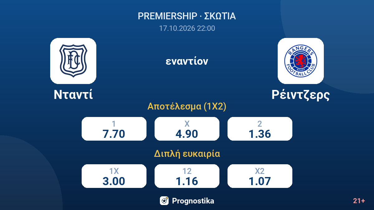 Νταντί - Ρέιντζερς — αποδόσεις