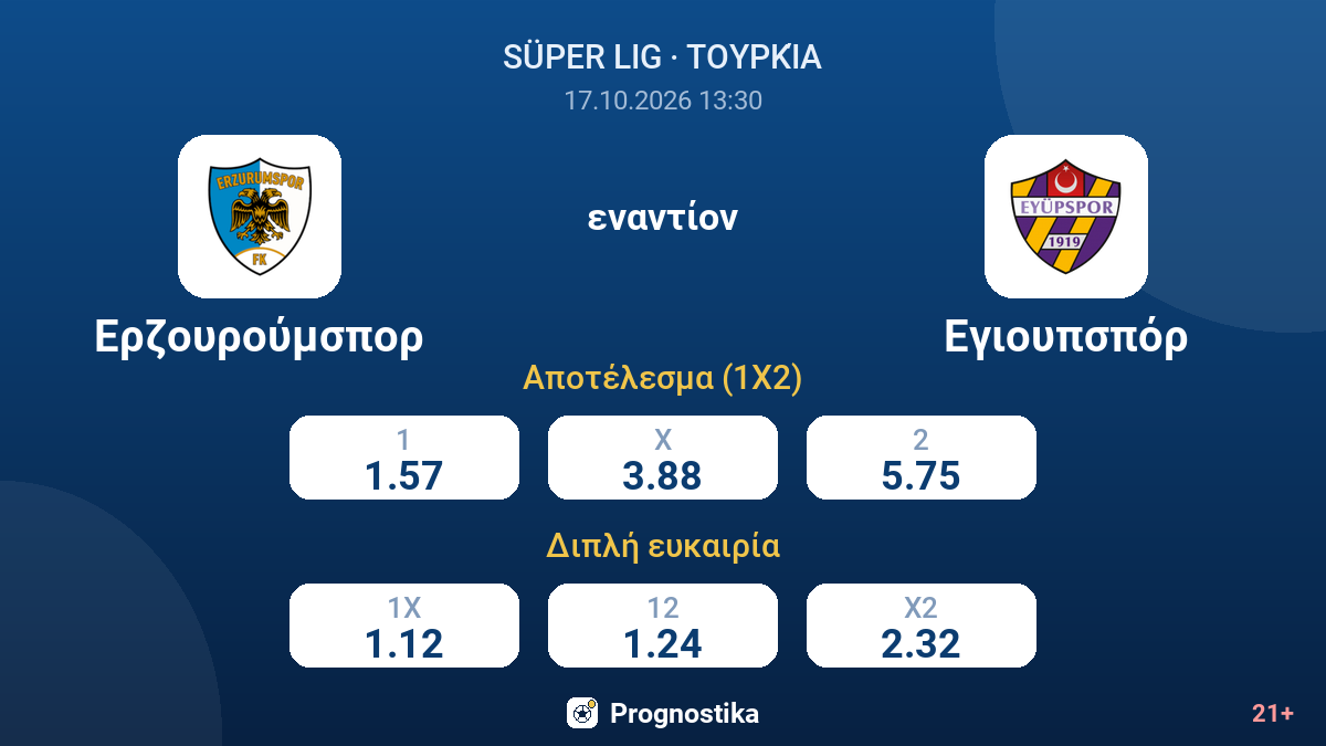 Ερζουρούμσπορ - Εγιουπσπόρ — αποδόσεις