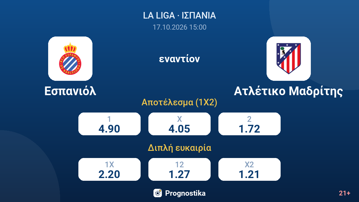 Εσπανιόλ - Ατλέτικο Μαδρίτης — αποδόσεις