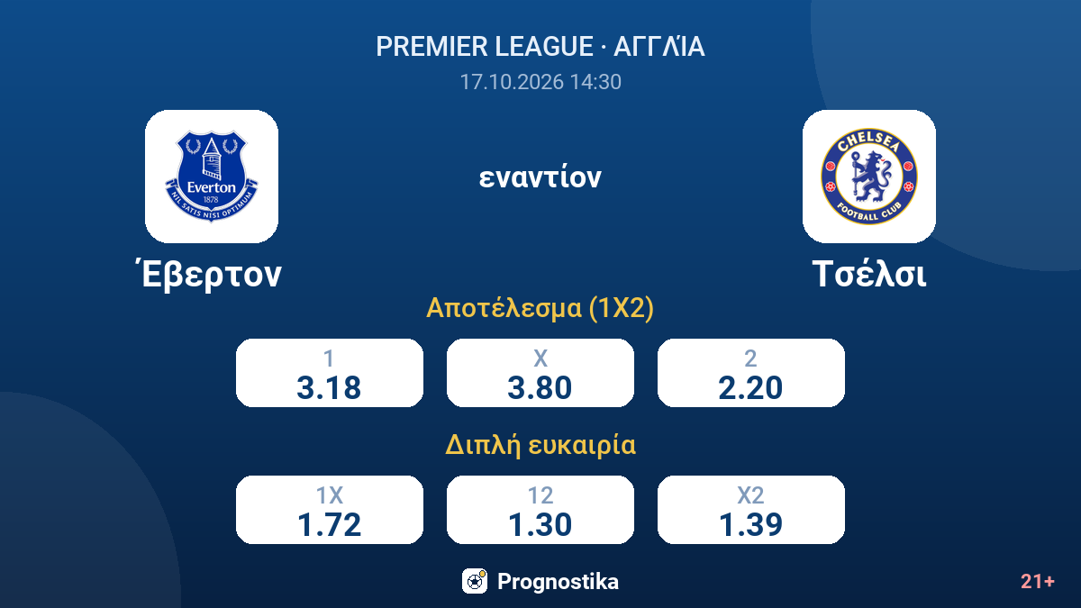 Έβερτον - Τσέλσι — αποδόσεις