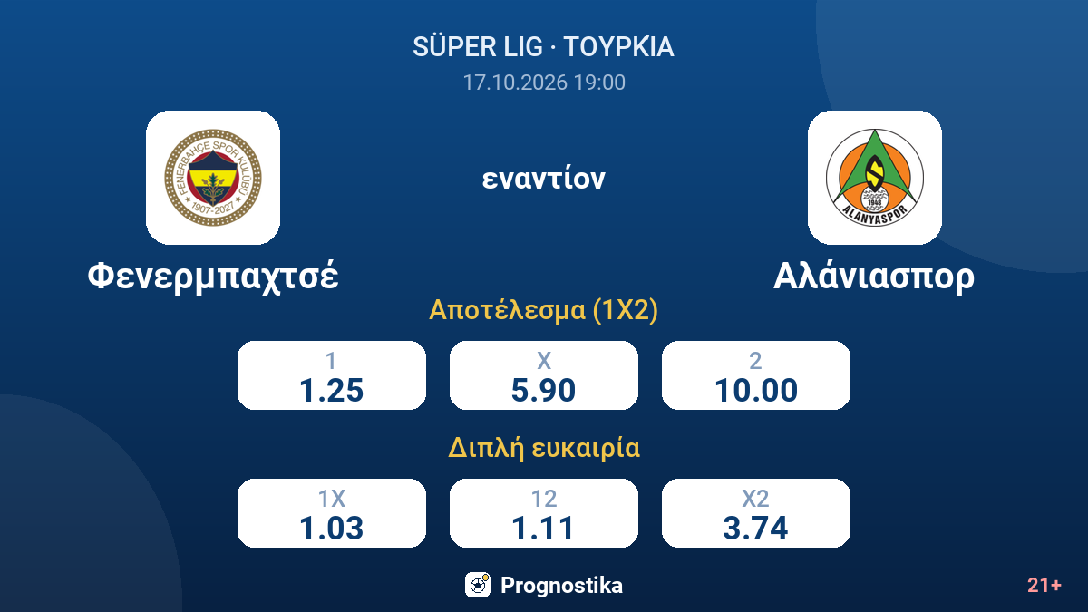 Φενερμπαχτσέ - Αλάνιασπορ — αποδόσεις