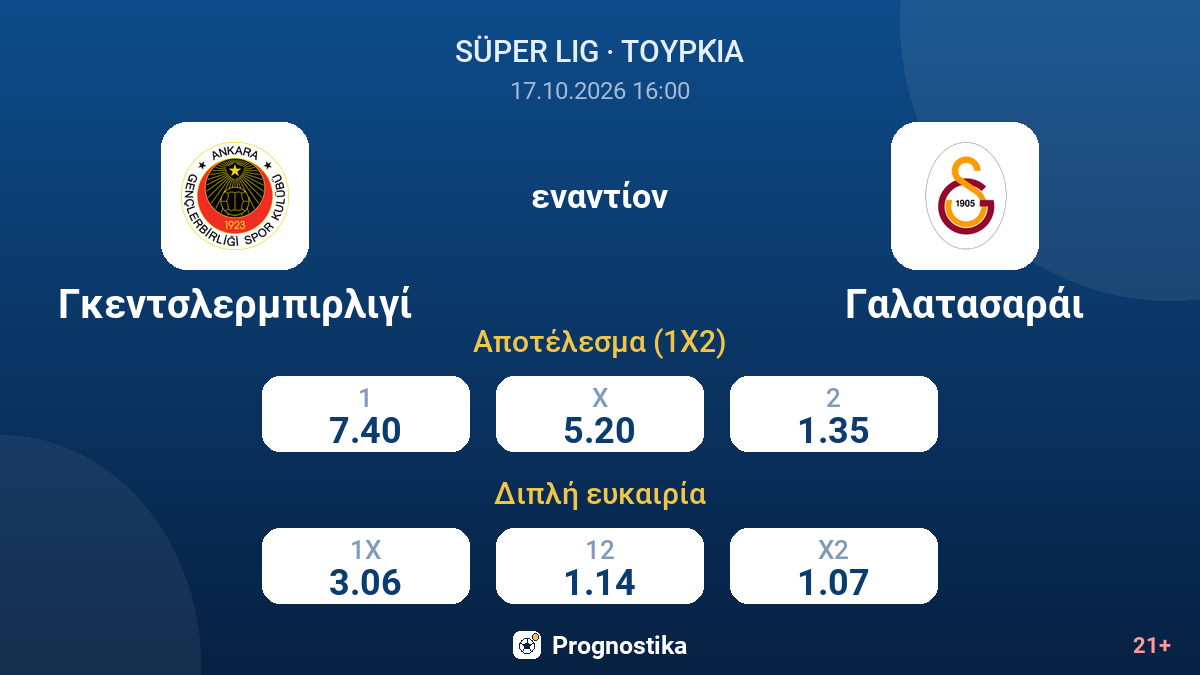 Γκεντσλερμπιρλιγί - Γαλατασαράι — αποδόσεις