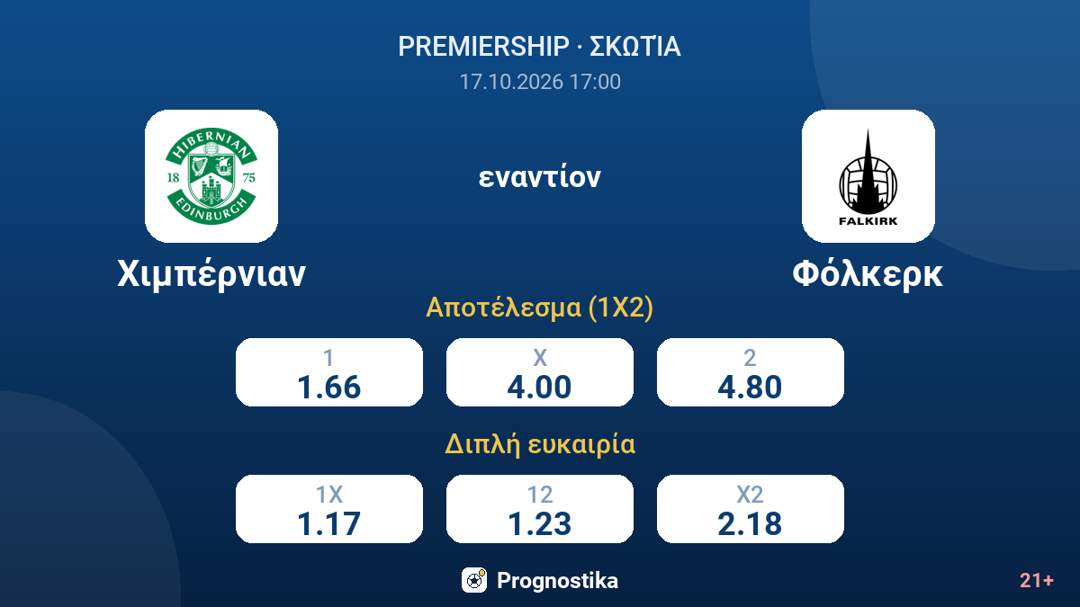 Χιμπέρνιαν - Φόλκερκ — αποδόσεις