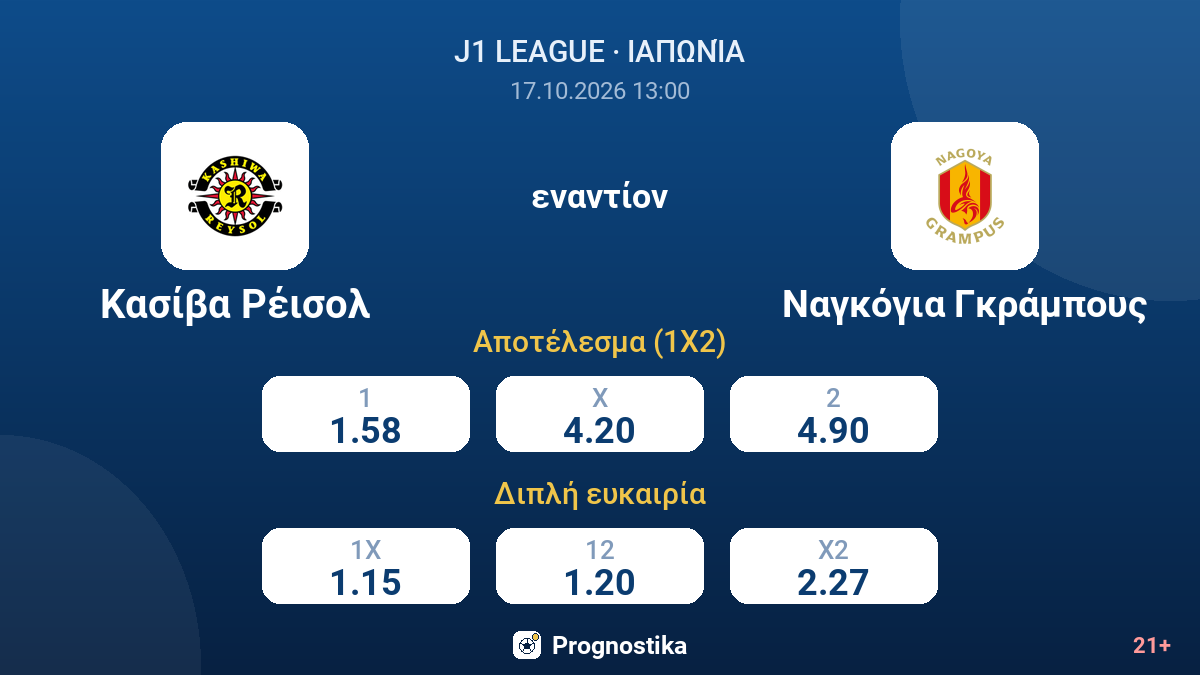 Κασίβα Ρέισολ - Ναγκόγια Γκράμπους — αποδόσεις