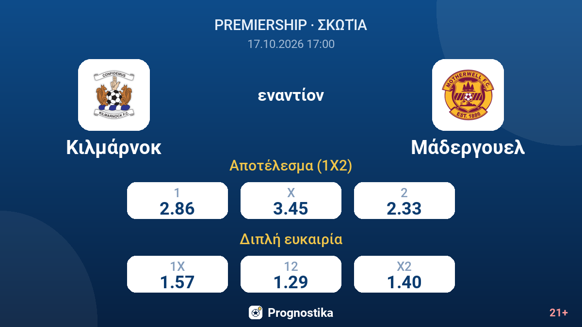 Κιλμάρνοκ - Μάδεργουελ — αποδόσεις