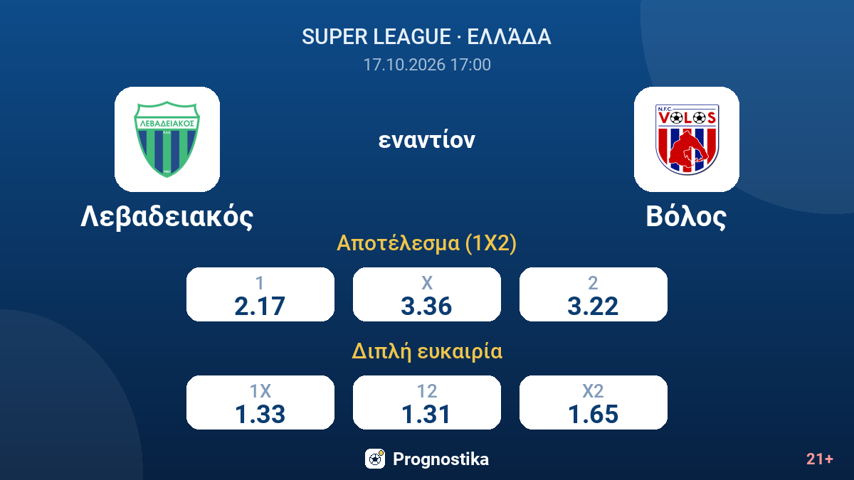 Λεβαδειακός - Βόλος — αποδόσεις