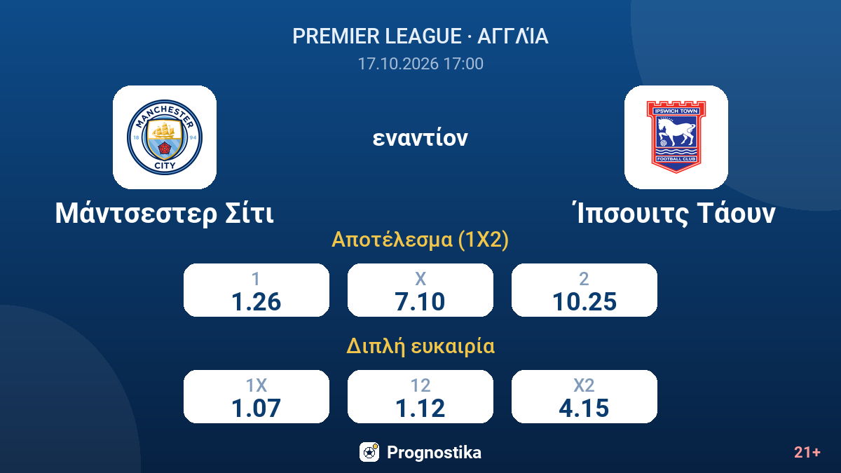 Μάντσεστερ Σίτι - Ίπσουιτς Τάουν — αποδόσεις