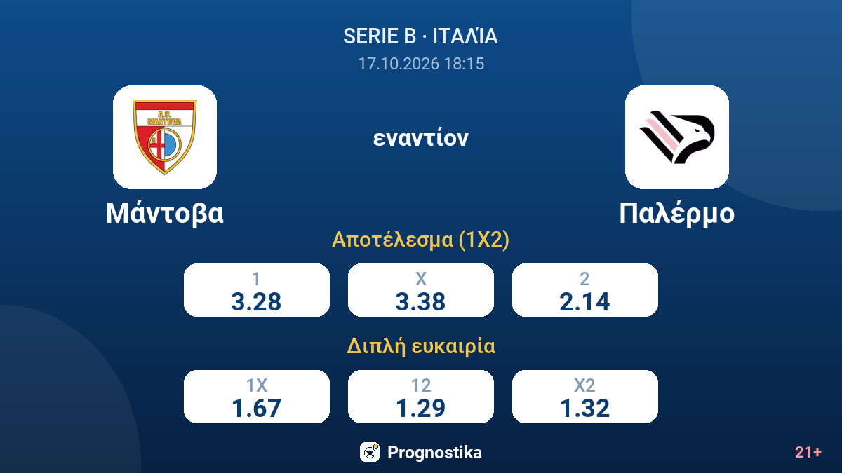 Μάντοβα - Παλέρμο — αποδόσεις