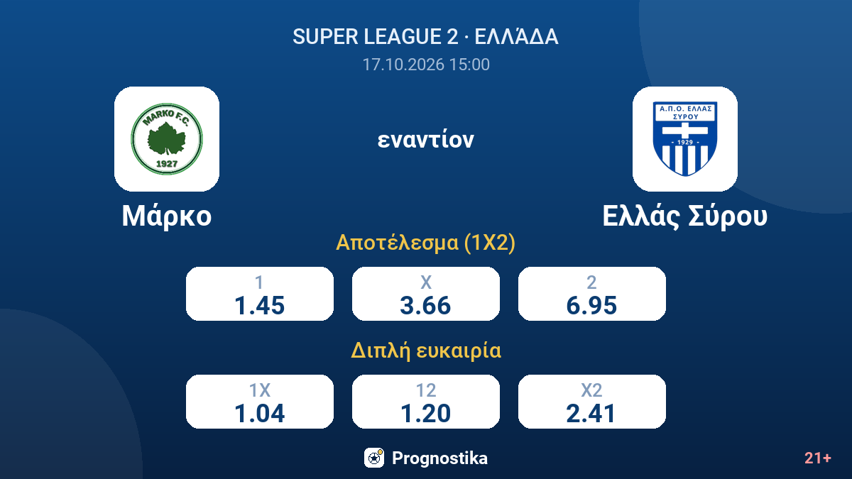 Μάρκο - Ελλάς Σύρου — αποδόσεις