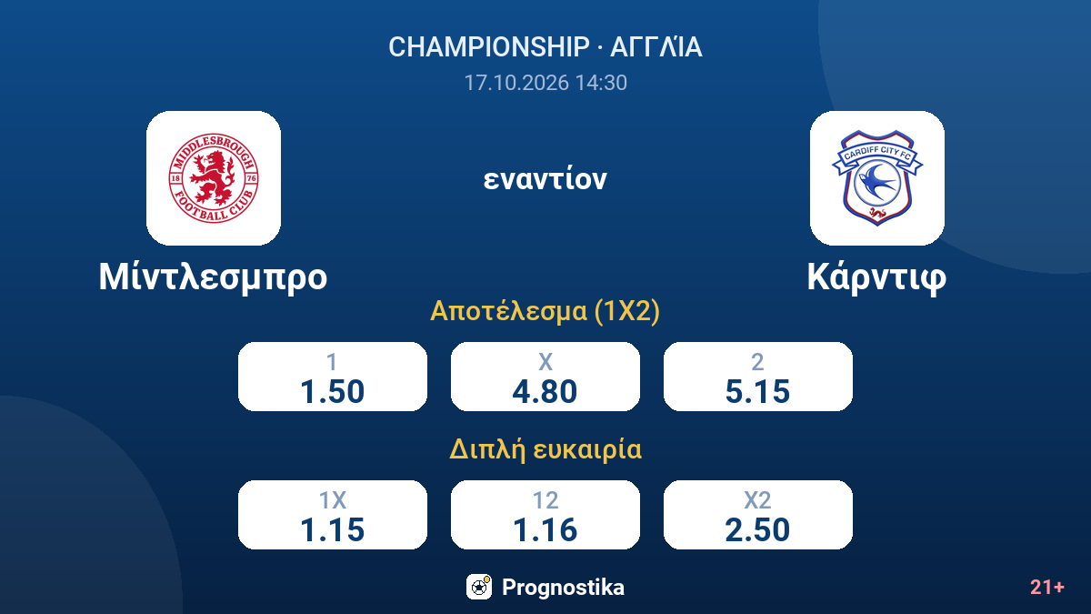 Μίντλεσμπρο - Κάρντιφ — αποδόσεις