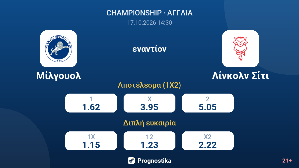 Μίλγουολ - Λίνκολν Σίτι — αποδόσεις