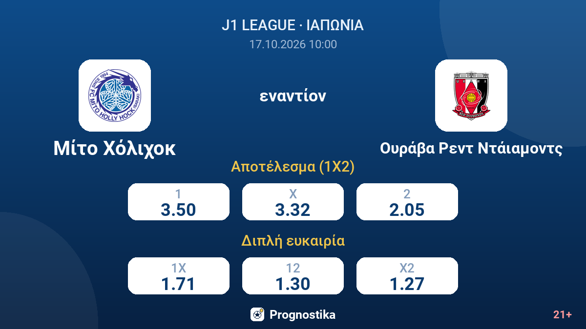 Μίτο Χόλιχοκ - Ουράβα Ρεντ Ντάιαμοντς — αποδόσεις