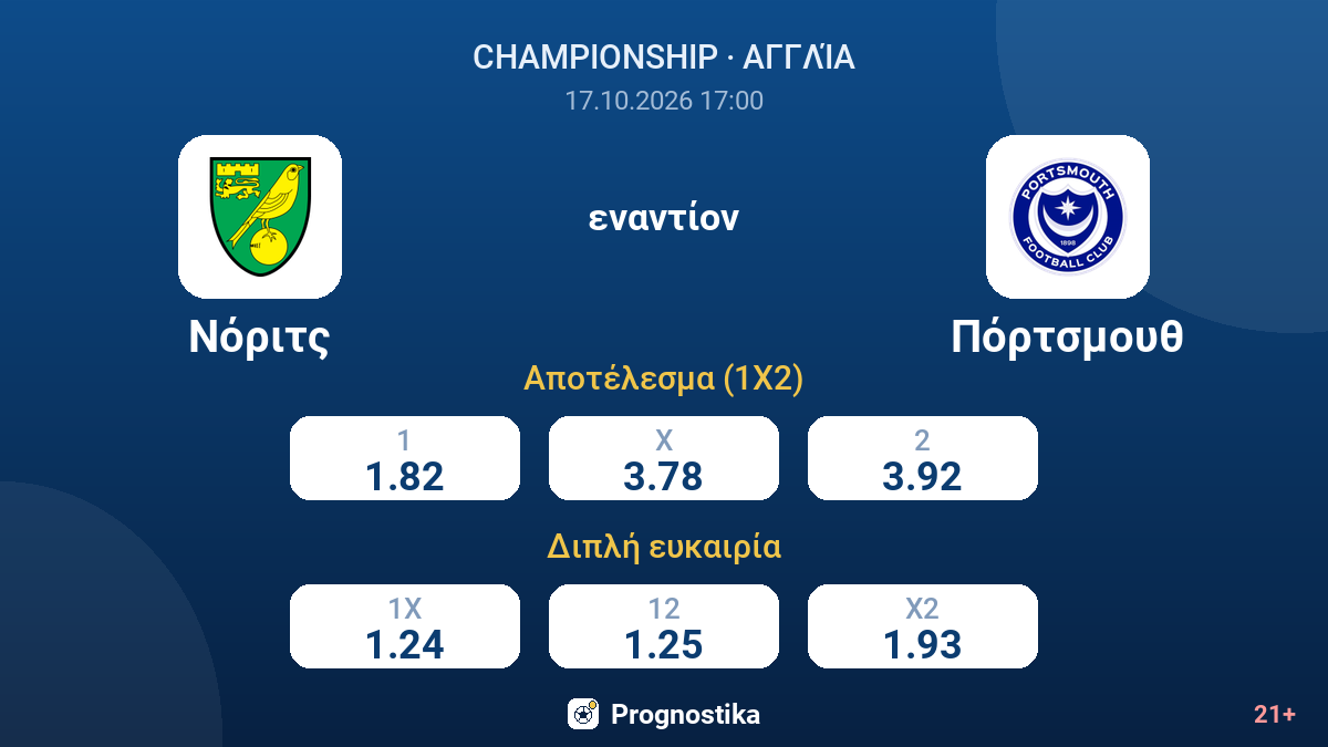 Νόριτς - Πόρτσμουθ — αποδόσεις
