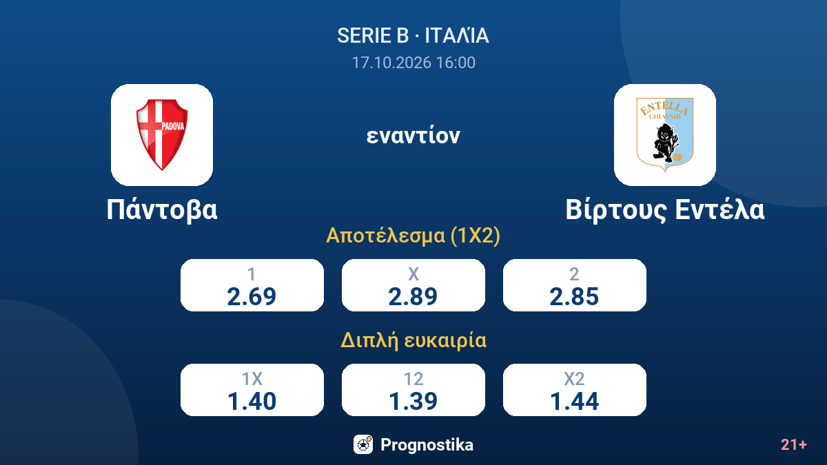 Πάντοβα - Βίρτους Εντέλα — αποδόσεις