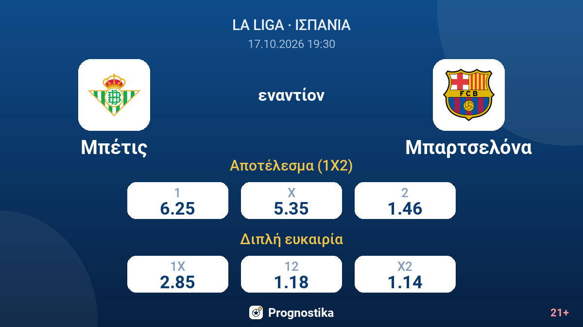 Μπέτις - Μπαρτσελόνα — αποδόσεις