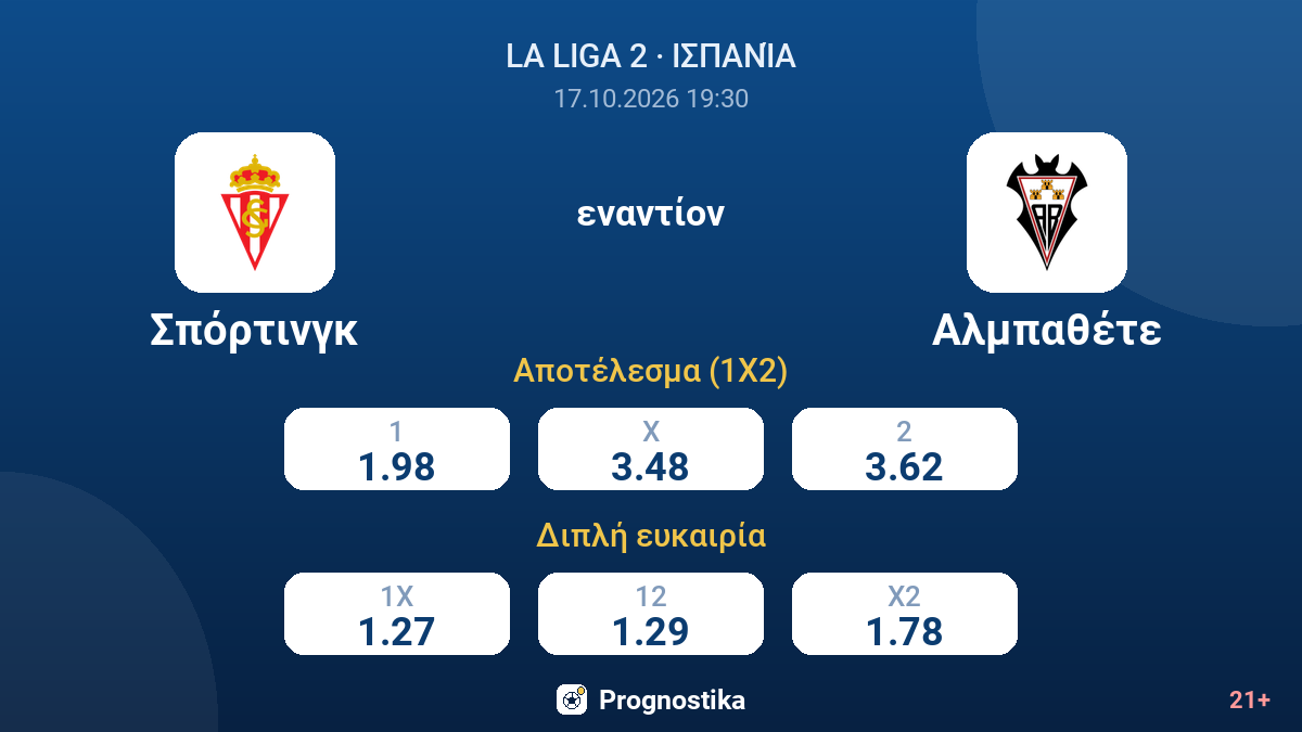 Σπόρτινγκ - Αλμπαθέτε — αποδόσεις