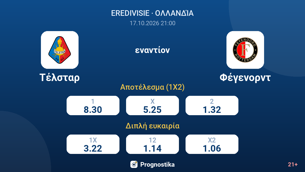 Τέλσταρ - Φέγενορντ — αποδόσεις