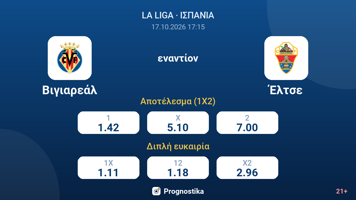 Βιγιαρεάλ - Έλτσε — αποδόσεις