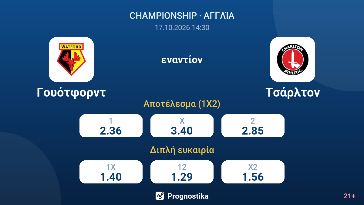 Γουότφορντ - Τσάρλτον — αποδόσεις