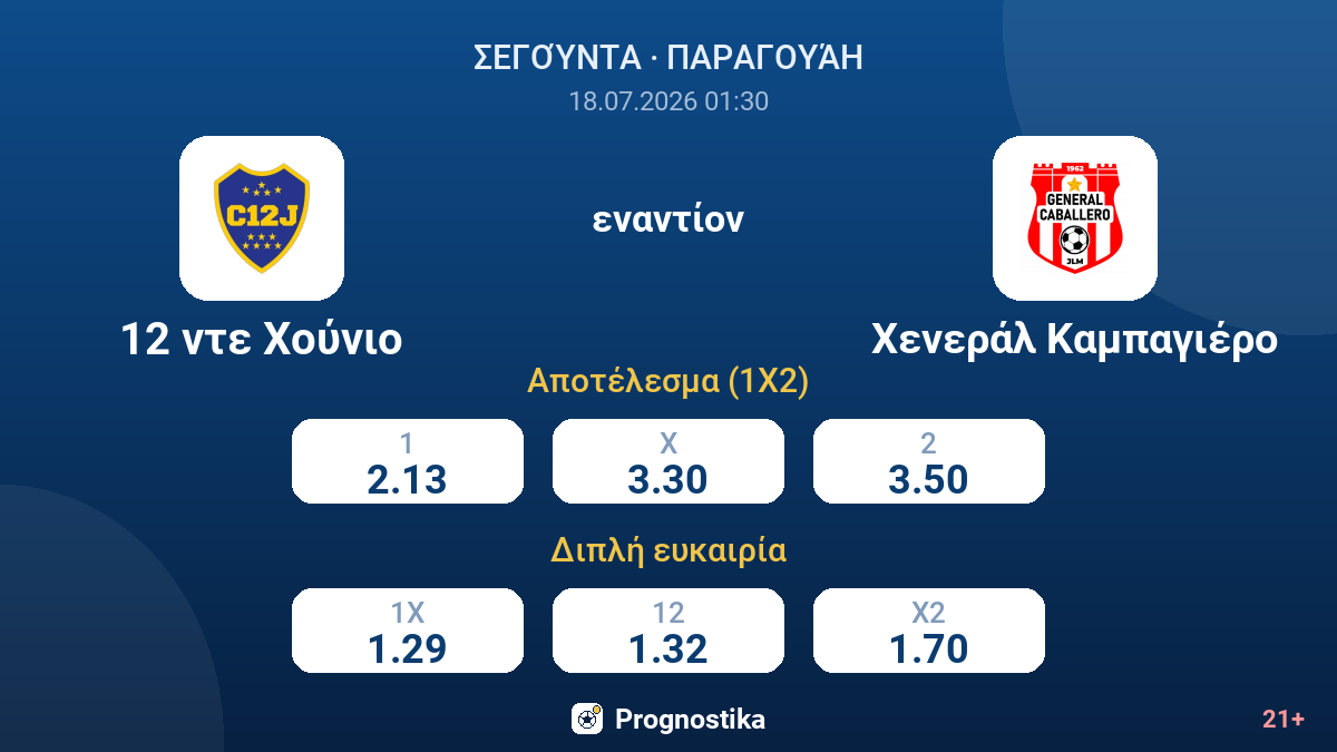 12 ντε Χούνιο - Χενεράλ Καμπαγιέρο — αποδόσεις