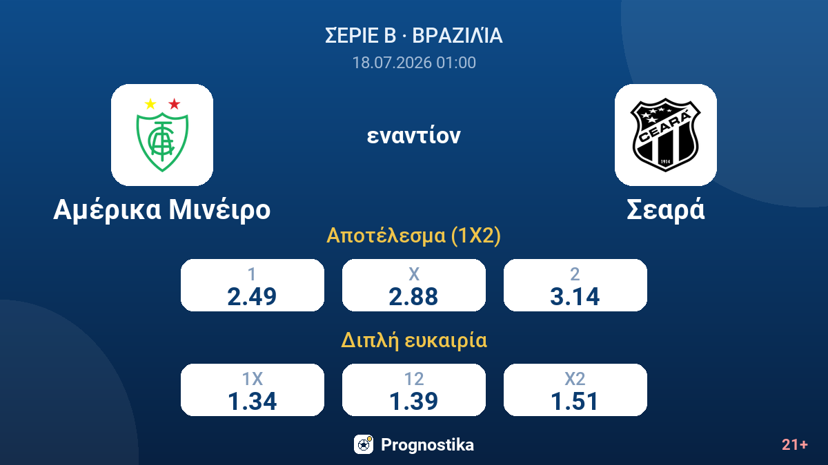 Αμέρικα Μινέιρο - Σεαρά — αποδόσεις