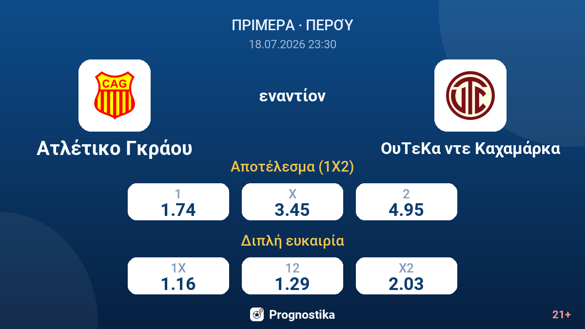 Ατλέτικο Γκράου - ΟυΤεΚα ντε Καχαμάρκα — αποδόσεις