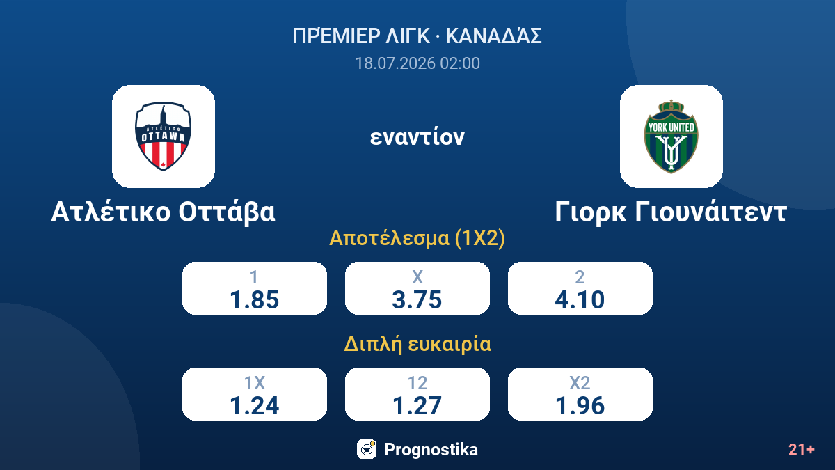 Ατλέτικο Οττάβα - Γιορκ Γιουνάιτεντ — αποδόσεις
