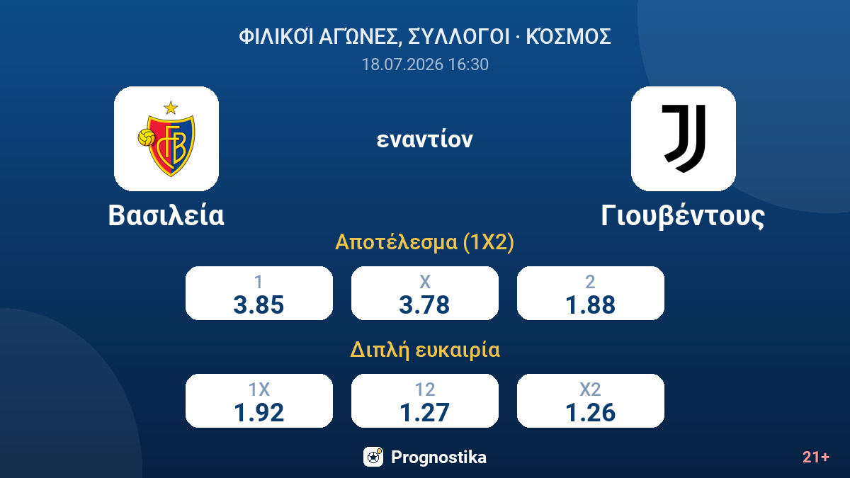 Βασιλεία - Γιουβέντους — αποδόσεις