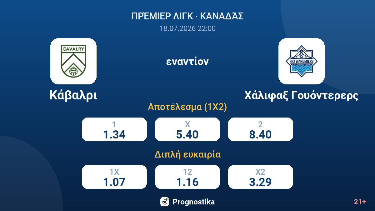 Κάβαλρι - Χάλιφαξ Γουόντερερς — αποδόσεις
