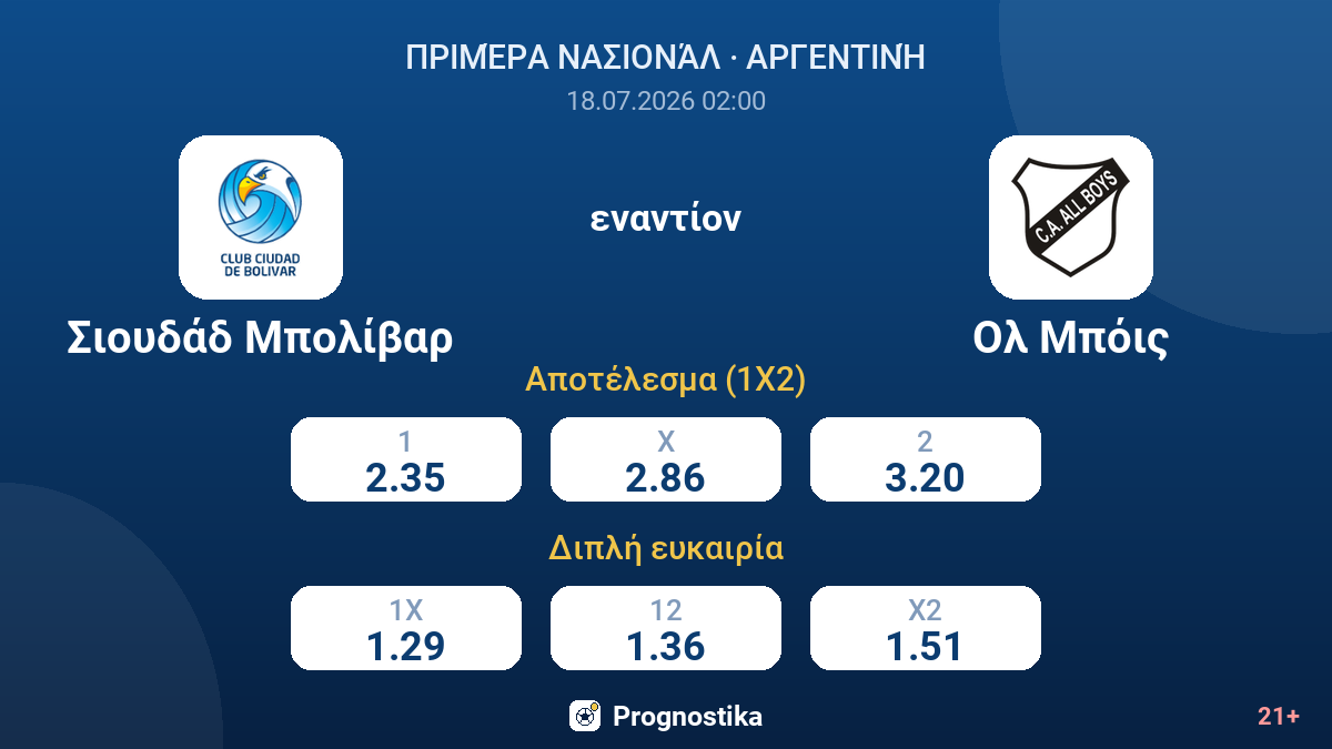 Σιουδάδ Μπολίβαρ - Ολ Μπόις — αποδόσεις
