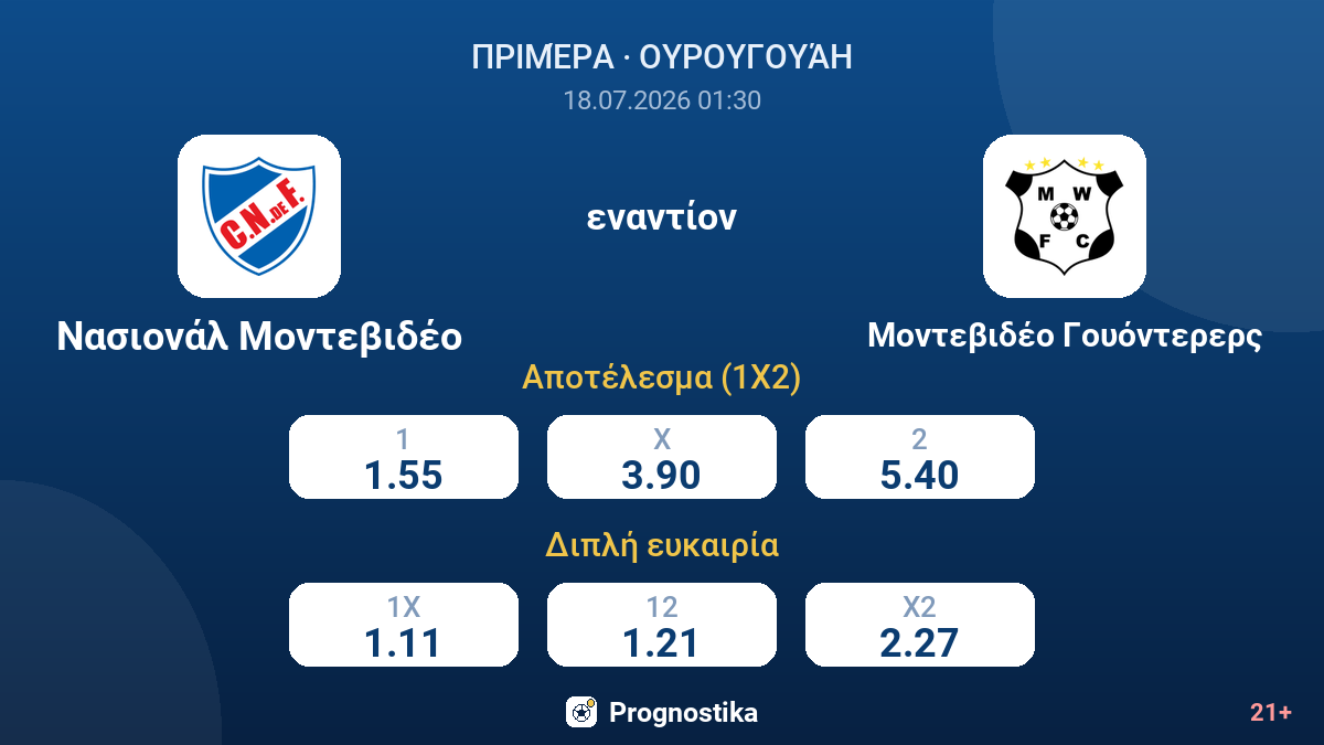 Νασιονάλ Μοντεβιδέο - Μοντεβιδέο Γουόντερερς — αποδόσεις