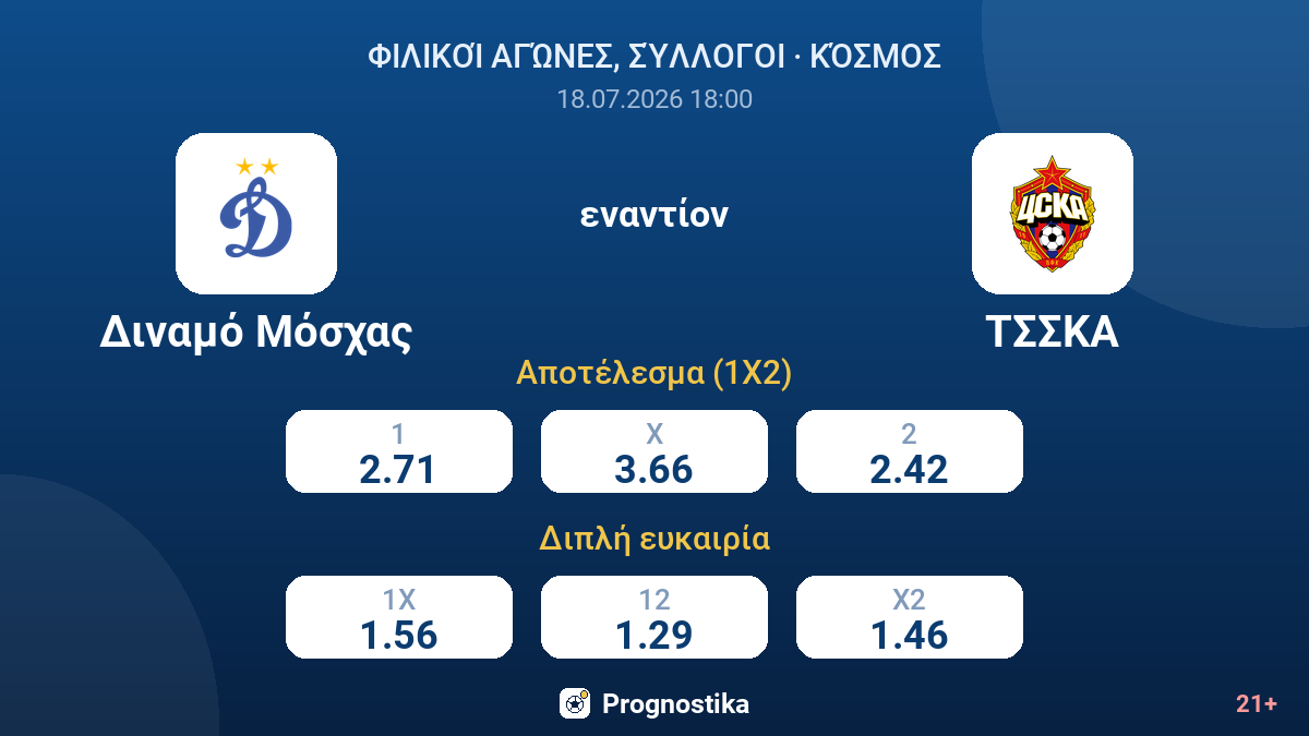 Διναμό Μόσχας - ΤΣΣΚΑ — αποδόσεις