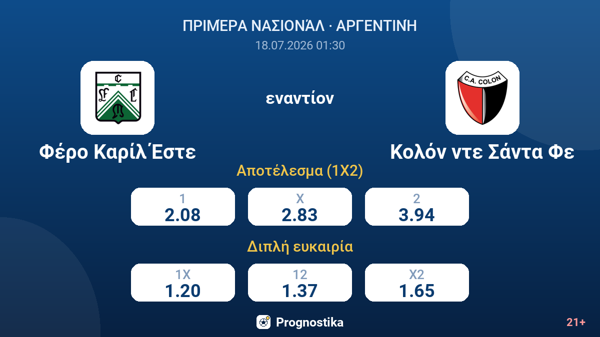 Φέρο Καρίλ Έστε - Κολόν ντε Σάντα Φε — αποδόσεις