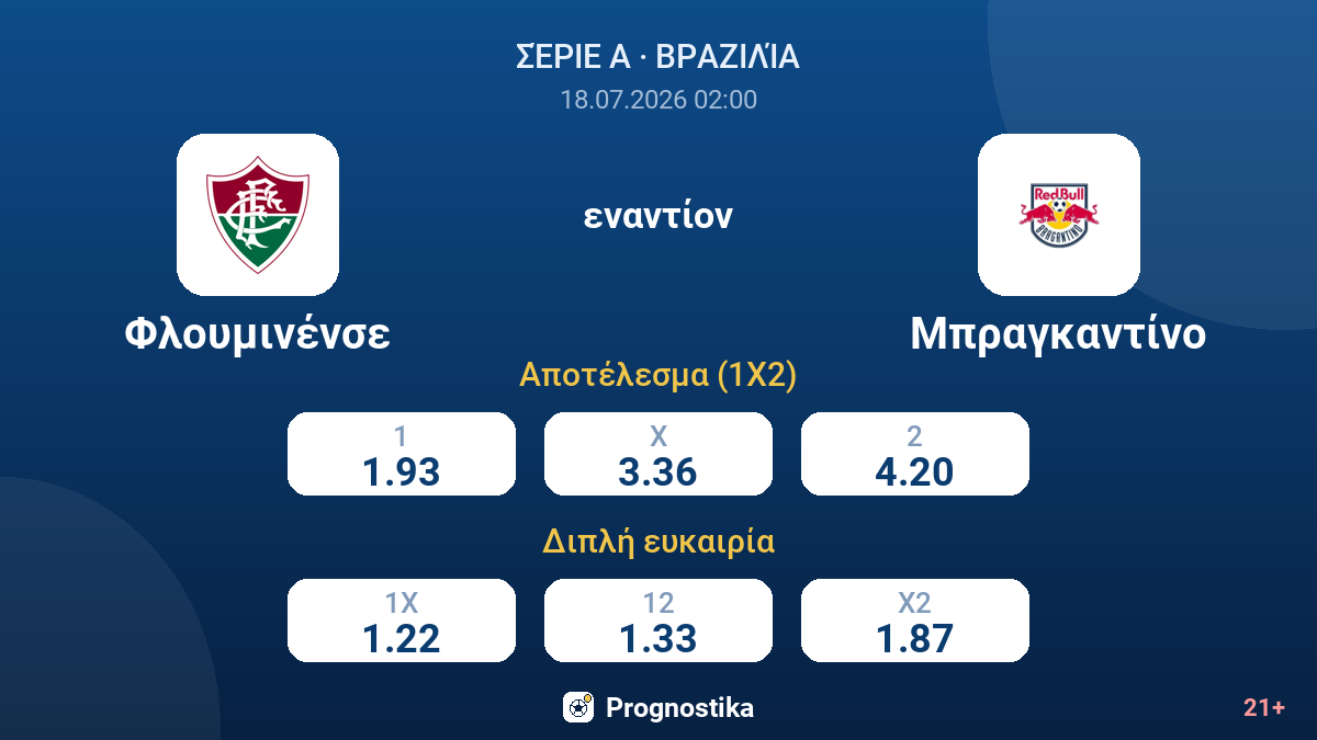 Φλουμινένσε - Μπραγκαντίνο — αποδόσεις