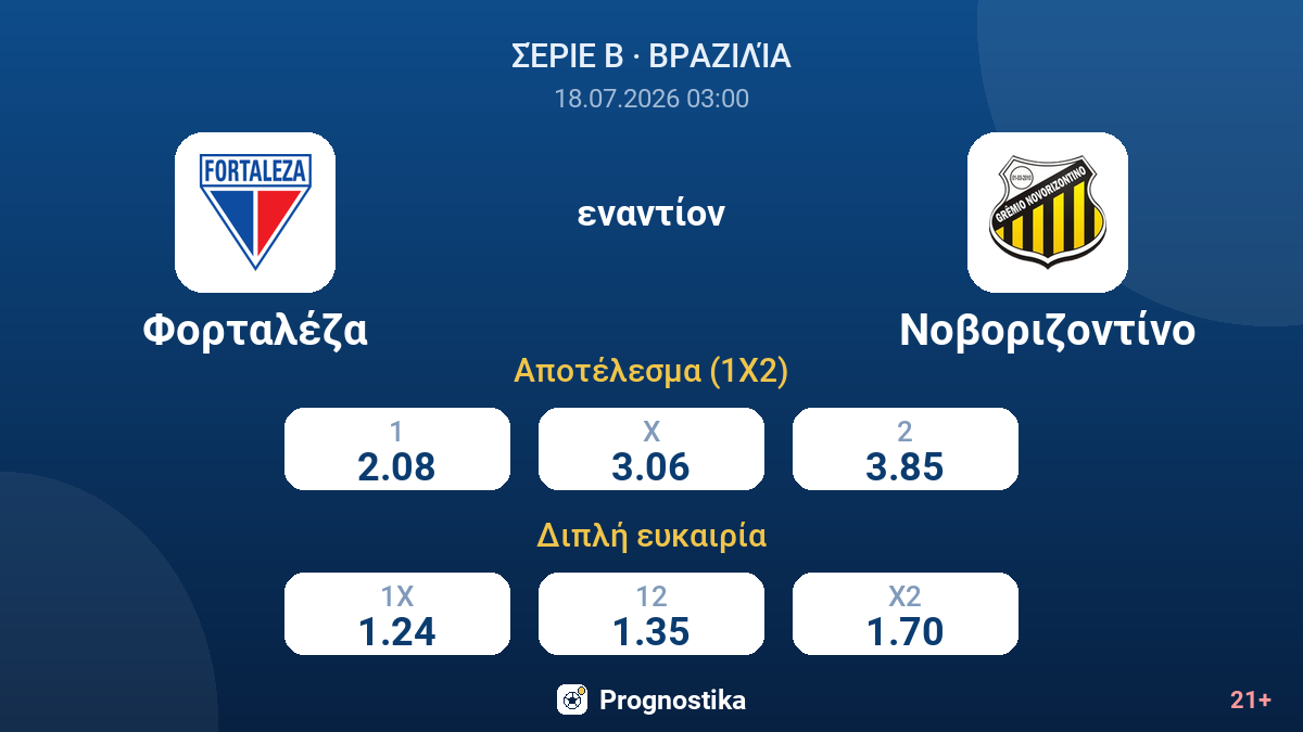 Φορταλέζα - Νοβοριζοντίνο — αποδόσεις